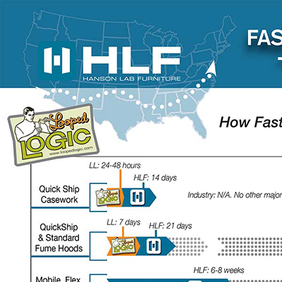 HLF/Looped LOGIC tradeshow handout